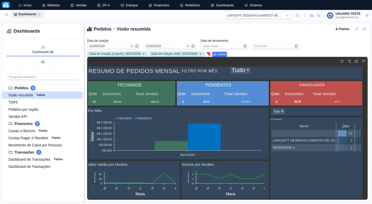 Tela do módulo Business Intelligence