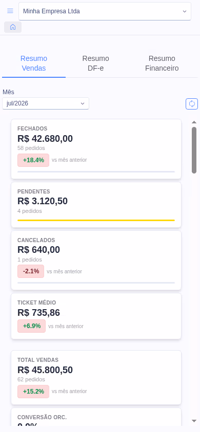Painel de vendas do Sigeflex no celular